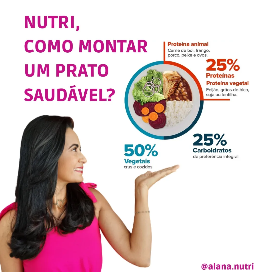 Infográfico: Como montar um prato saudável